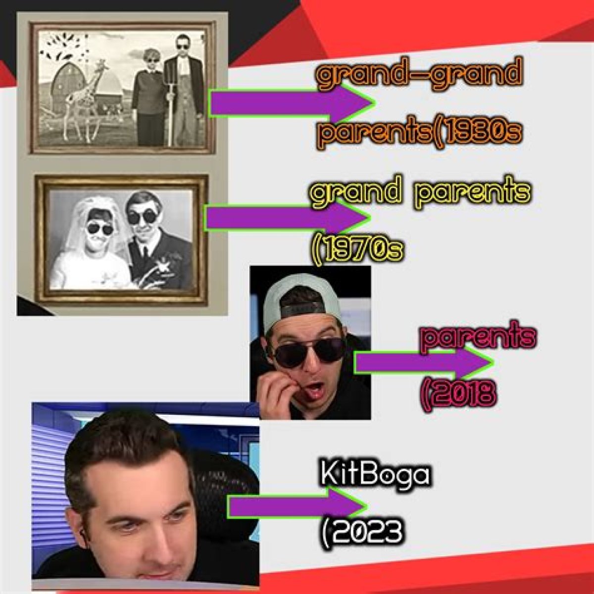 HTML